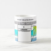 Caffeine Koffiemok (Center)