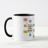 Caffeine Zodiac Gemini Mok (Links)
