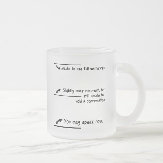 Caffeïneniveaumetingen Matglas Koffiemok (Rechts)