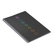 Cahier 7 Chakras (Côté Droit)
