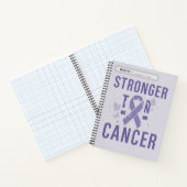 Cahier à reliure spirale (Intérieur)