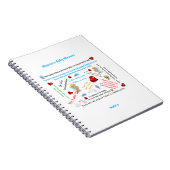 Cahier à spirales pour notes de Baby Shower (Côté Droit)