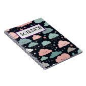 Cahier de formation personnalisé (Côté Droit)