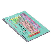 Cahier périodique des éléments (Côté Droit)