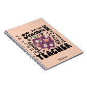 Cahier personnalisé pour l'enseignant (Côté Droit)