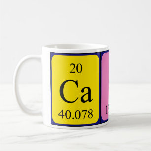Caïti periodieke table name mok