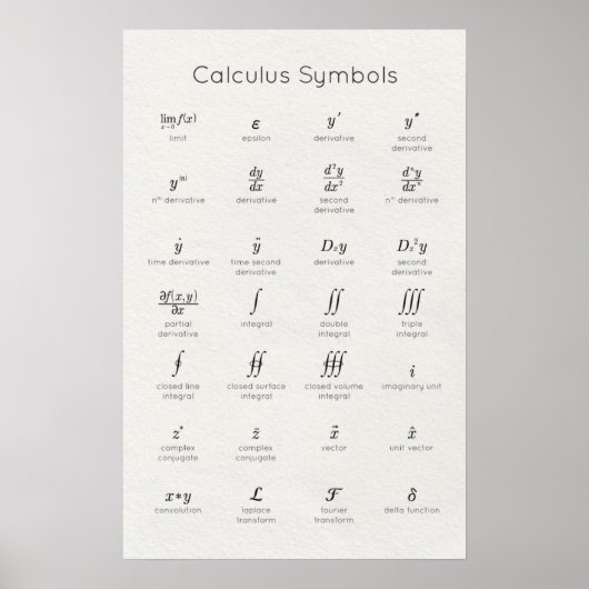 Calculussymbolen Poster (Voorkant)