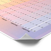 Calendrier 2025 - Affiche de planification lunaire (Coin)