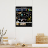 Calendrier Cosmique Petite Affiche (Cuisine)