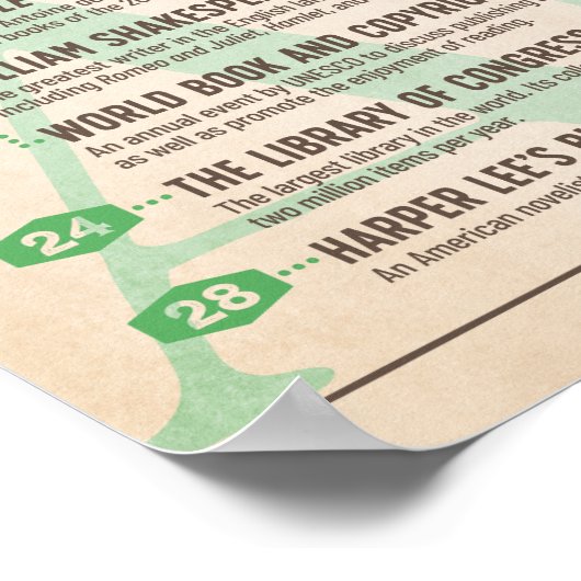 Calendrier Littéraire Affiche d'avril (Coin)