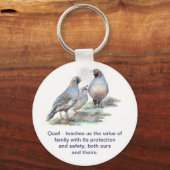 California Quail, Animal Totem, Guide, Natuur Sleutelhanger (Voorkant)