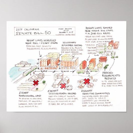 California Senate Bill 50 Infographic Poster (Voorkant)