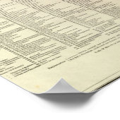  Californië en Nevada Historic Map USA Poster (Hoek)