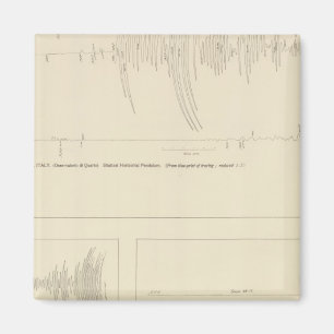 Californië Seismogrammen 6 Magneet