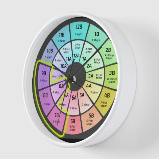 Camelothorloge (Hoek)