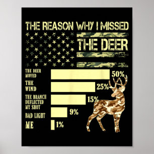 Camo Usa Vlag Jager Redenen Waarom Ik De Hert Heb Poster
