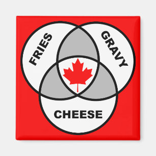 Canada Poutine Venn Diagram Funny Fridge Magnet Magneet