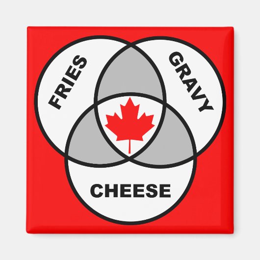 Canada Poutine Venn Diagram Grappige koelkastmagne Magneet (Voorkant)