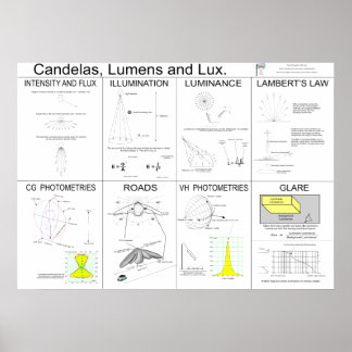 Candela's, lumen en lux-Poster Poster