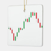 Candlestick Barchart Ornament (Links)