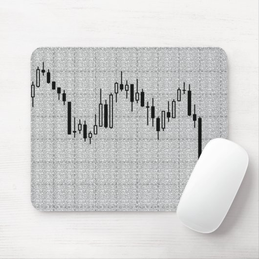 Candlestick, Forex Muismat (Met muis)