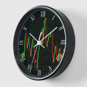 Candlestick Stock Market Chart (Hoek)