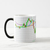 Candlestick Stock Market Chart Magische Mok (Links)