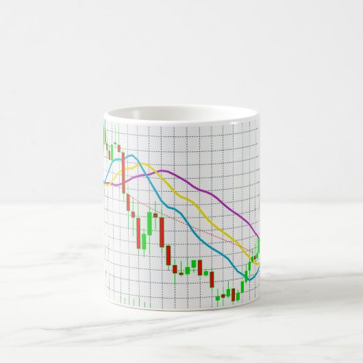 Candlestick Stock Market Chart Magische Mok (Center)