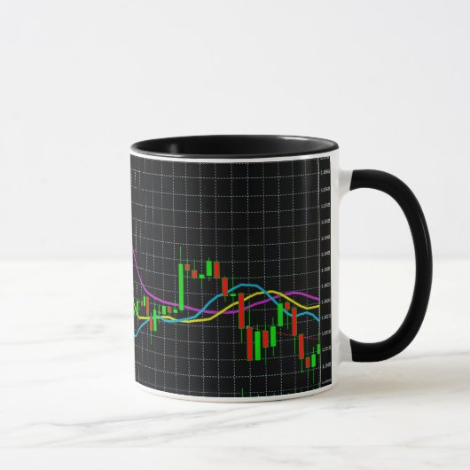 Candlestick Stock Market Chart Mok (Rechts)
