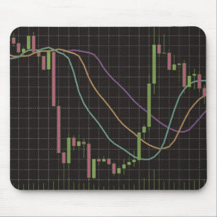 Candlestick Stock Market Chart Muismat
