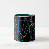 Candlestick Stock Market Chart Tweekleurige Koffiemok (Center)