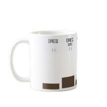 Caneca com proporções de receitas de café