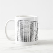 CANECA DE CAFÉ SQL SERVER DATE FORMAT MUG (Gauche)
