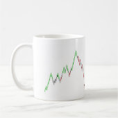Caneca do Trader Disciplinado Koffiemok (Links)