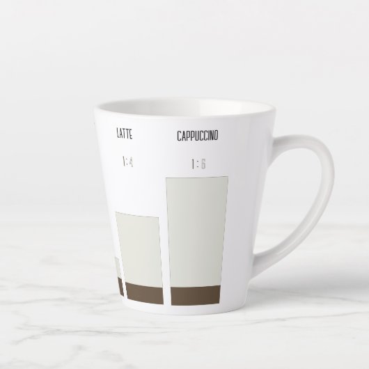Caneca para café latte - proporção de café mok (Rechts)