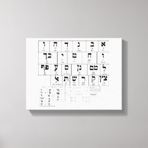 Canvas Grafiek van het Alfabet Hebreeuwse Taal Afdruk