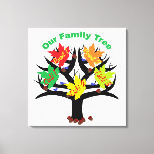 Canvas met persoonlijke familiestructuur (familie afdruk