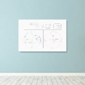 Canvas Smith Chart basis Uitleg Diagram Afdruk (Insitu (Houten vloer))