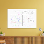 Canvas Smith Chart basis Uitleg Diagram Afdruk (Insitu (Woonkamer))