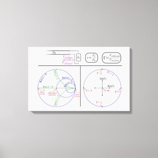 Canvas Smith Grafiek Basisuitleg Diagram (Voorkant)