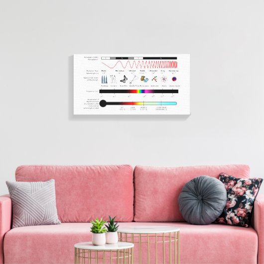 Canvasdiagram Elektromagnetische Spectrumeigenscha Canvas Afdruk (Insitu (Woonkamer))