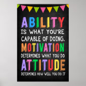 Capacités Poster vertical pour la salle de classe (Devant)