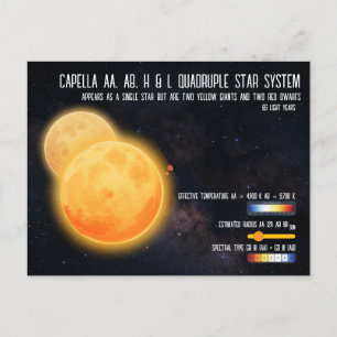 Capella Viervoudig Stersysteem Ruimte Infographic Briefkaart