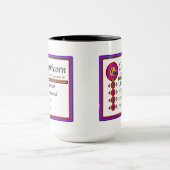 Capricorne Personnalité Traits Designer Mug (Centre)