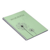 Capturez vos pensées en style : meilleur Carnet (Côté Droit)