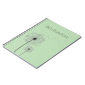 Capturez vos pensées en style : meilleur Carnet (Côté gauche)