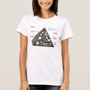 Carb Lover's voedselpiramide T-shirt