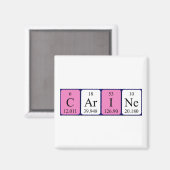 Carine periodieke table name magnet magneet (Voorkant / Achterkant)