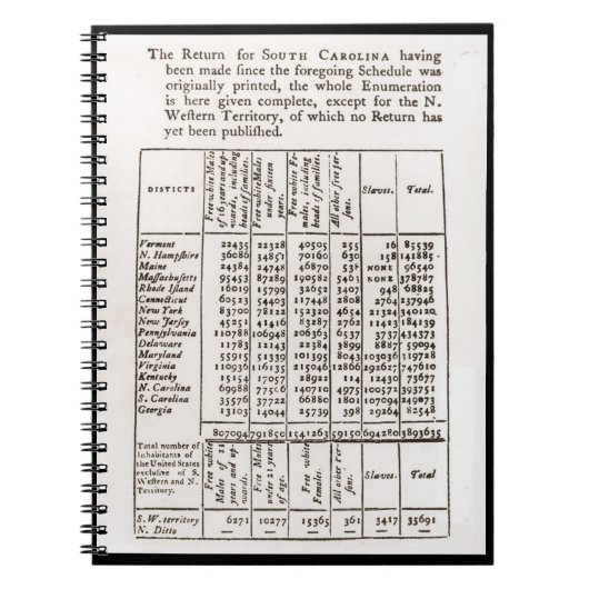 Carnet 1790 de résultats de recensement (Devant)
