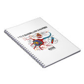 Carnet 1 To 5 Quadrillion Synapses (Côté Droit)